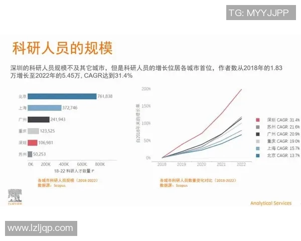 深圳羽毛球队个人能力分析与表现评估研究报告