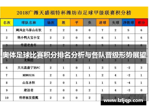 奥体足球比赛积分排名分析与各队晋级形势展望