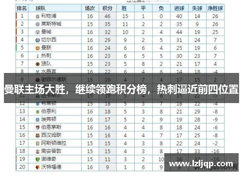 曼联主场大胜，继续领跑积分榜，热刺逼近前四位置