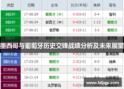 墨西哥与葡萄牙历史交锋战绩分析及未来展望